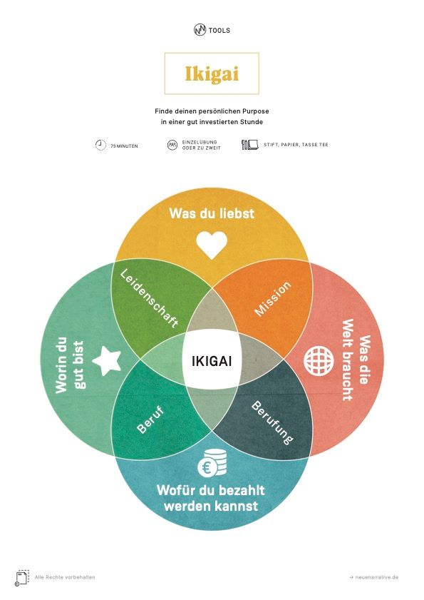 Vier Kreise überschneiden sich gleichmäßig auf dem Cover zum Ikigai