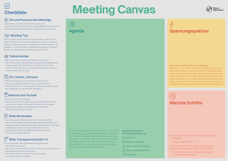 Die Meeting-Canvas