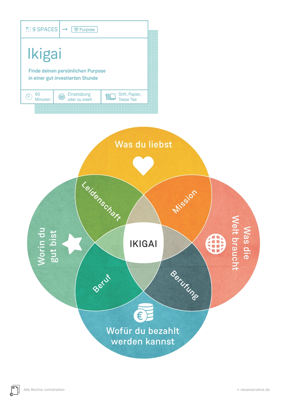 PDF Cover des Tools: Ikigai
