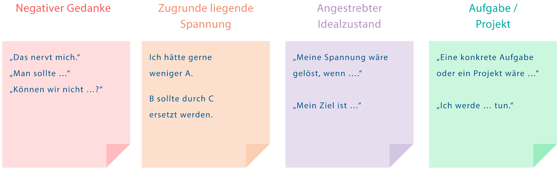 Ein Beispiel-Screenshot aus dem 9 Spaces Tool "Vom Meckern zum Machen"