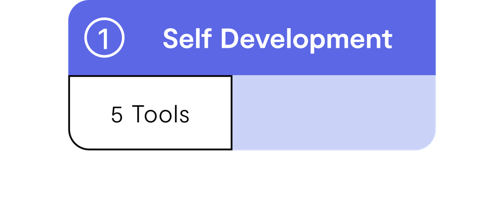 Modul 1 Illustration beschriftet mit "Self Development"
