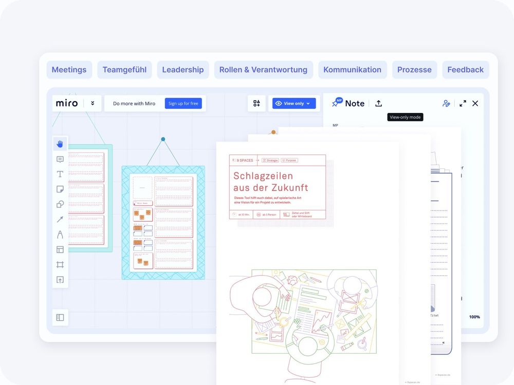 Mehrwerte der 9 Spaces Plattform gezeigt durch Miro-Whiteboard Beispiel und erster Seite der PDF zum Tool Schlagzeilen der Zukunft