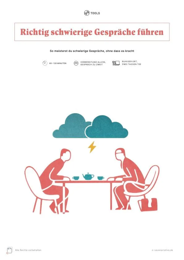 PDF Cover des Tools: Richtig schwierige Gespräche führen