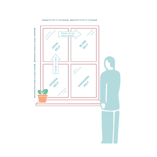 The Johari Window